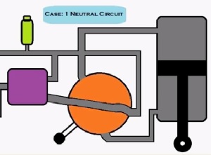 انیمیشن چگونگی کارکرد مدار هیدرولیکی